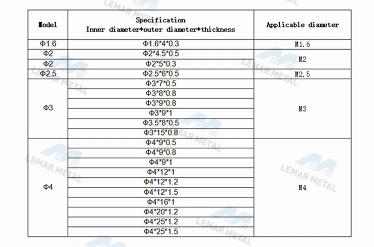 Stainless Steel Plain Washer Stainless Steel Plain Washer